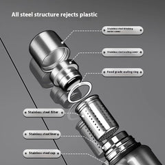 316 Stainless Steel Liner Vacuum All-steel Thermal Pot