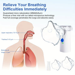 Portable Handheld Mesh Nebulizer, Medical Grade Mute Particulate Nebulizer, Suitable for Asthma, Cough, Bronchitis, Including Adult Mask & Bite Mouthpiece, Suitable for The Elderly, Adults And Children Is A Must for Travel Ho