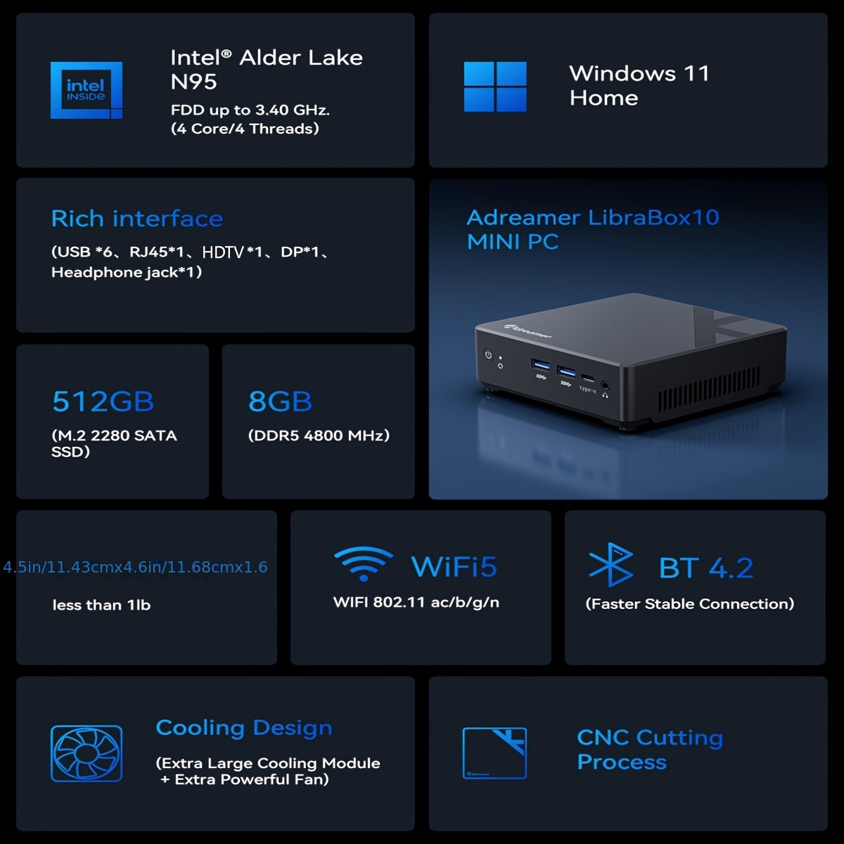 ADREAMER Librabox10 Mini PC Windows 11, Intel N95(Up To 3.4GHz) Micro PC, 8GB 16GB DDR5 RAM 1TB M.2 SSD Mini Desktop Computer, 4K Dual Display/USB/WiFi/BT/RJ45 Ethernet For Home/Office.