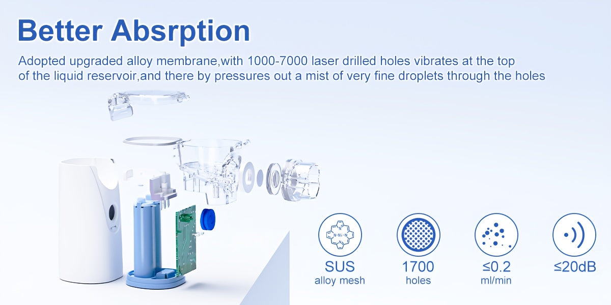 Portable Handheld Mesh Nebulizer, Medical Grade Mute Particulate Nebulizer, Suitable for Asthma, Cough, Bronchitis, Including Adult Mask & Bite Mouthpiece, Suitable for The Elderly, Adults And Children Is A Must for Travel Ho
