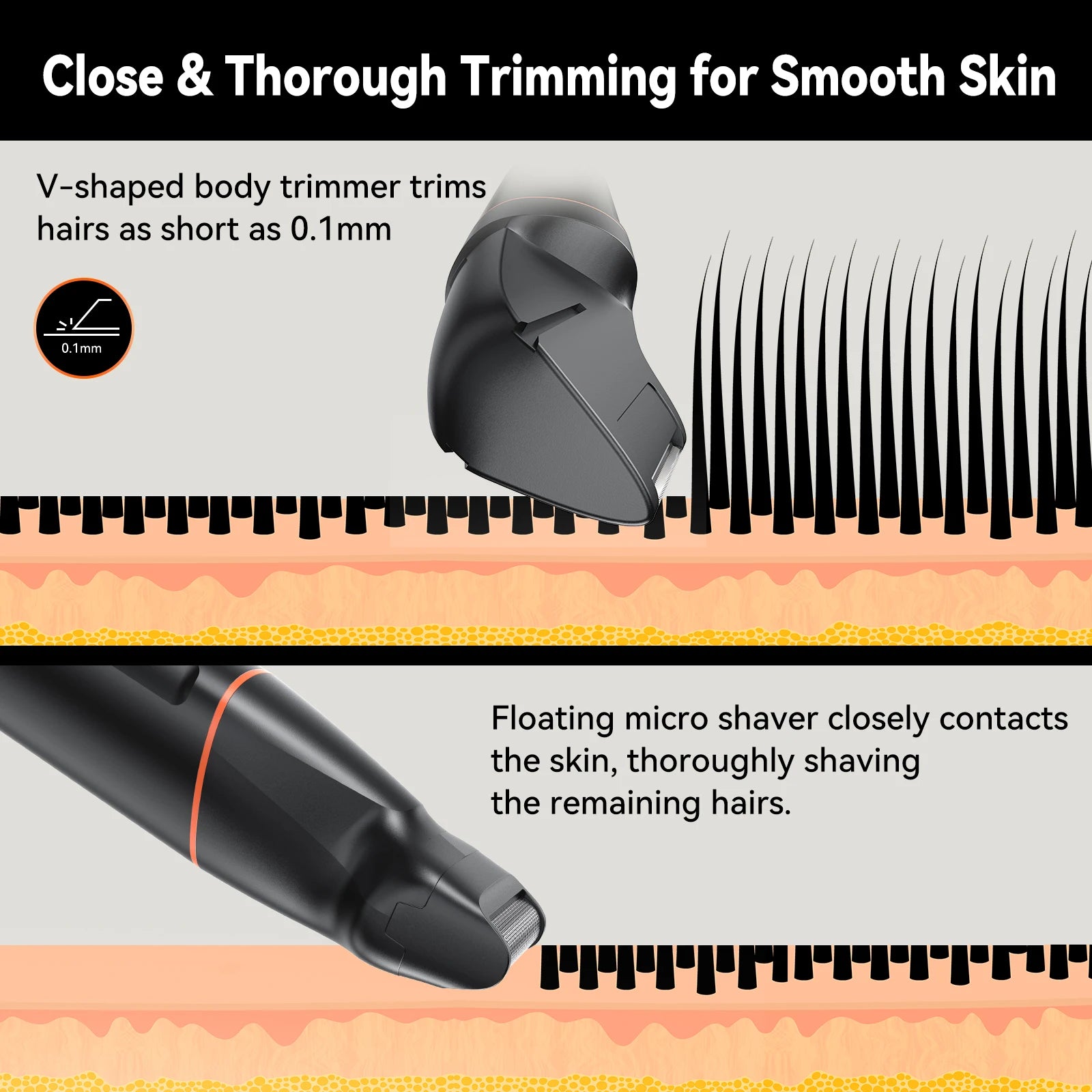 Prevention Words - Men's Body Hair Trimmer Kit, Pubic Hair Shaver, Antarctic Beard Trimmer, Electric Groin Shaver, IPX6 Waterproof, OM, 4 in 1