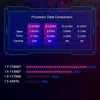 Factory Made 15 Inch Slim New Bras Ecran Ordinateur  Laptop I7 Touch Screen Laptop Computer