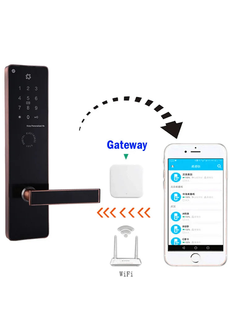 RAYKUBE TT LOCK G2 passerelle Wifi sans fil Hub RJ45 filaire G3 passerelle/TT serrure porte-clés télécommande/capteur de porte pour serrure intelligente
