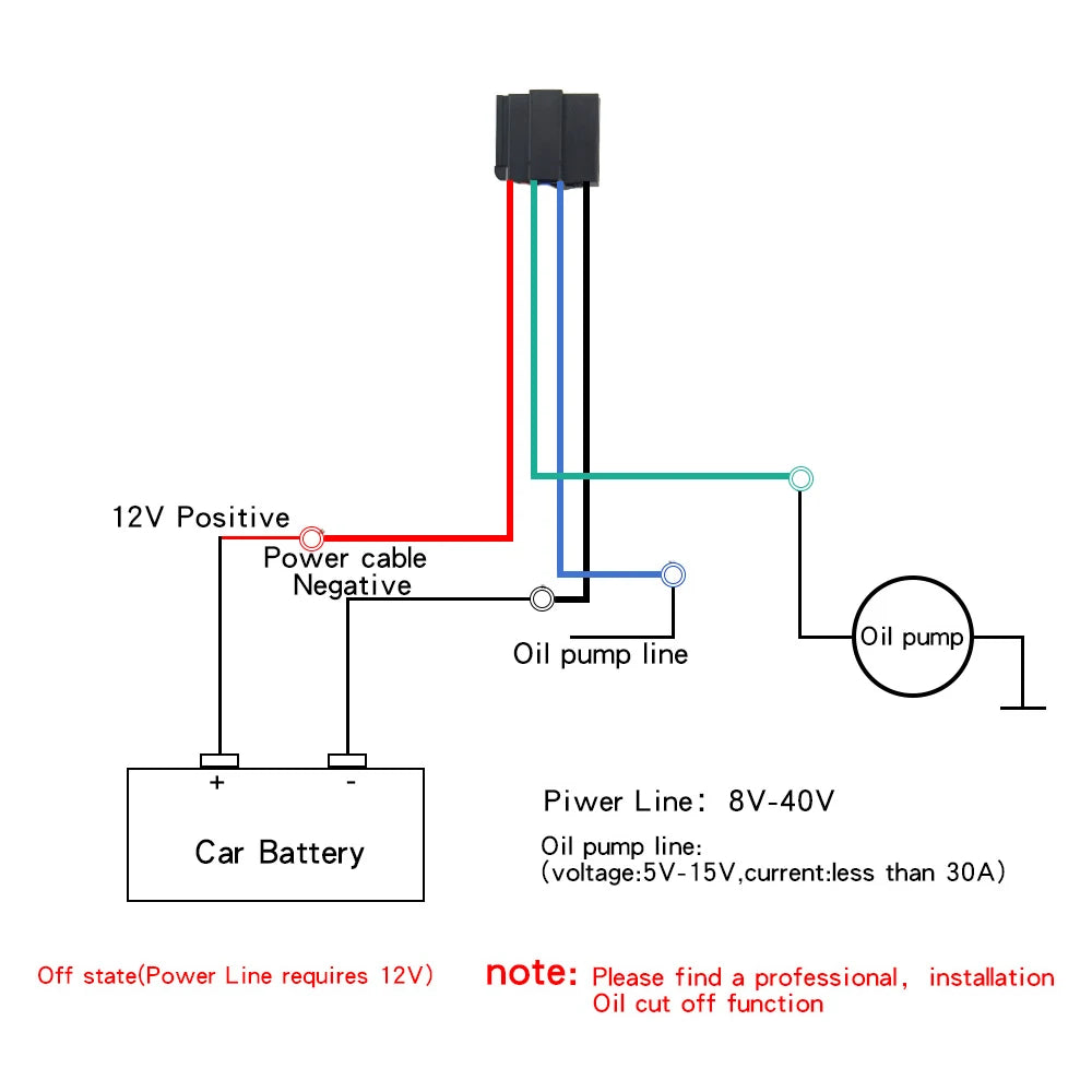Traqueur GPS de voiture ST-907, dispositif de relais de suivi, localisateur GSM, télécommande, surveillance antivol, système d'huile coupé avec application gratuite