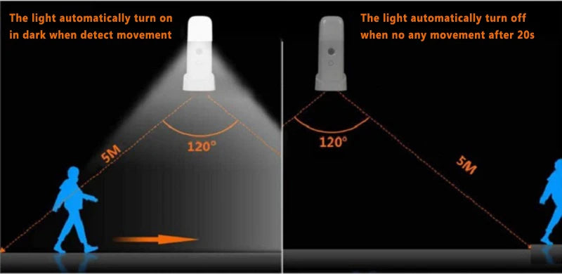 Veilleuse d'intérieur avec détecteur de mouvement, lumière LED à intensité variable rechargeable par USB, lampe de nuit portable activée par le mouvement pour chambre d'enfant