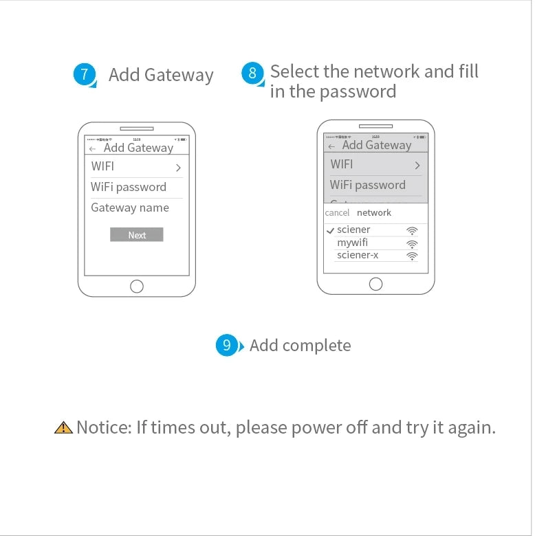 TTLock-Passerelle de Verrouillage de Dispositif, Compatible Bluetooth vers WiFi, Convertisseur pour Télécommande, Verrouillage Intelligent