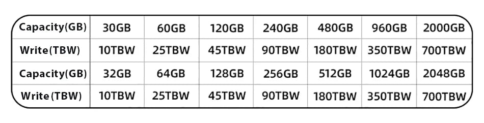 GUDGA MSATA SSD SATAIII 120gb disque solide 240gb 512gb1tb 2tb Hdd disque dur interne à semi-conducteurs pour ordinateur portable de bureau