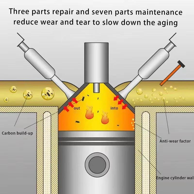 Car catalytic converter promotion, engine cleaners, automotive CSV, accelerator cleaner, automotive catalytic converter cleaner, easy cleaner