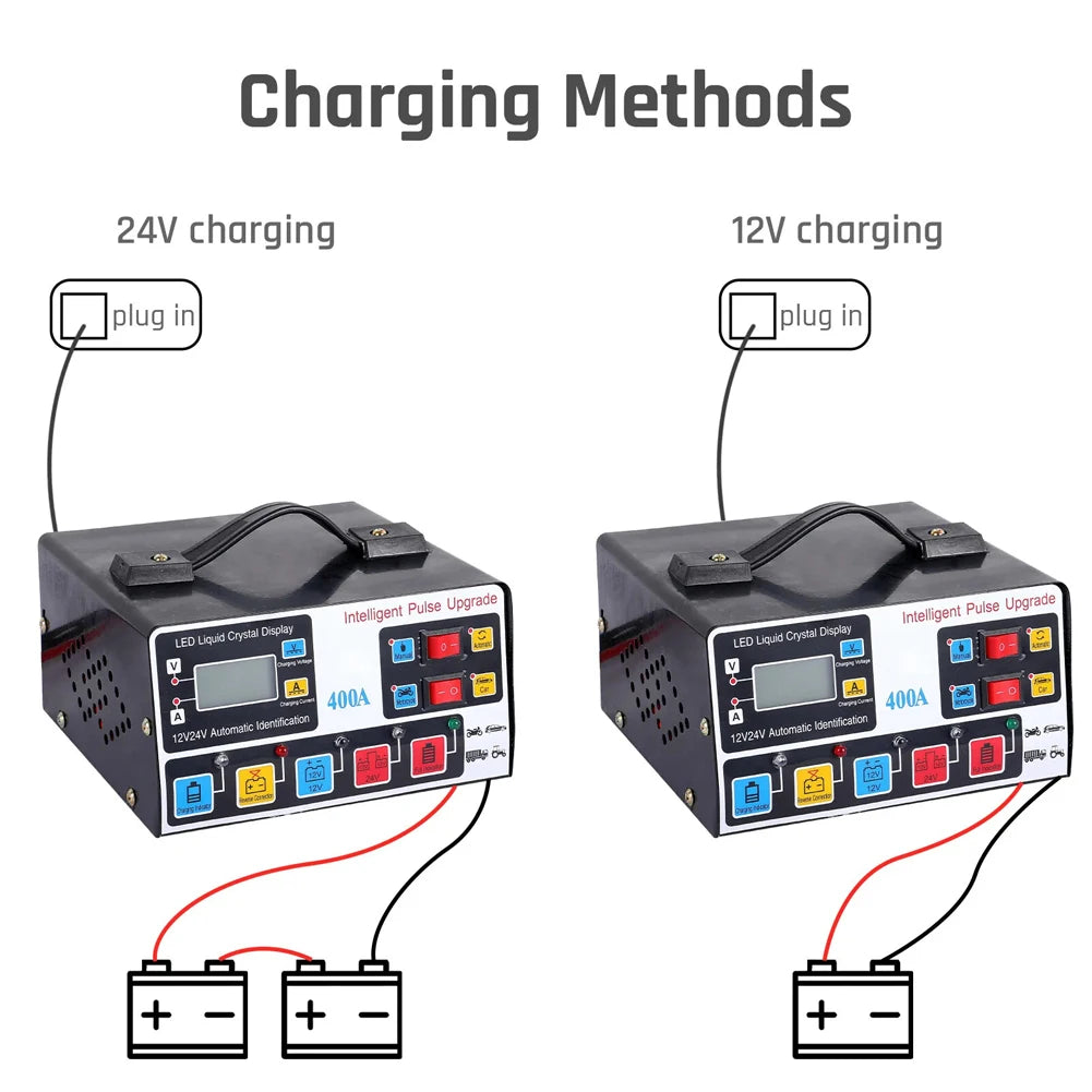 High-power car battery charger, fast charger, intelligent pulse repair, automatic shut-off, 400A, 12V, 24V, 220W
