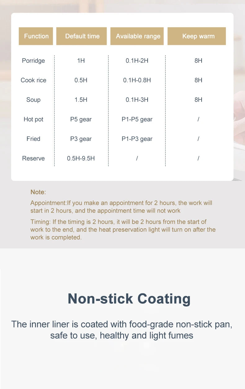 Cuiseur à riz électrique multicuiseur Pot multifonction Mini marmite poêle soupe appareils ménagers pour les Pots de cuisine offres 1-2 personnes