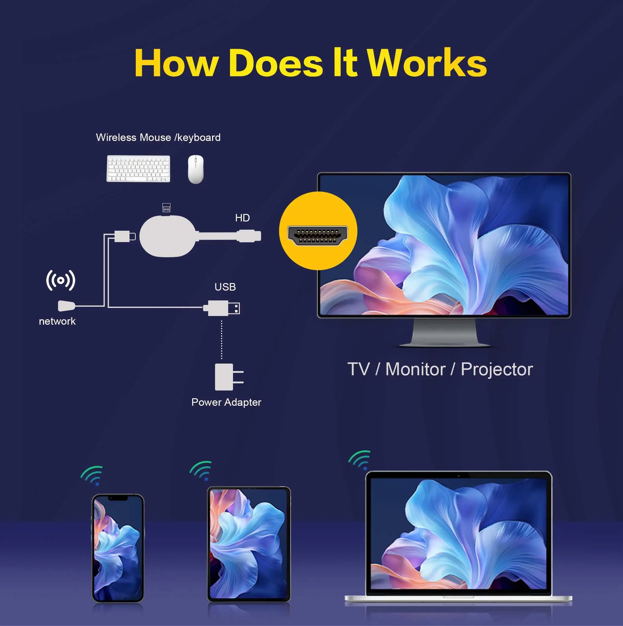 Android TV Stick Smart 4K Home cinéma Mortal Q2 ultra AllwinnerH313 Netflix YouTube Wifi6 Bluetooth Chromecast télécommande vocale