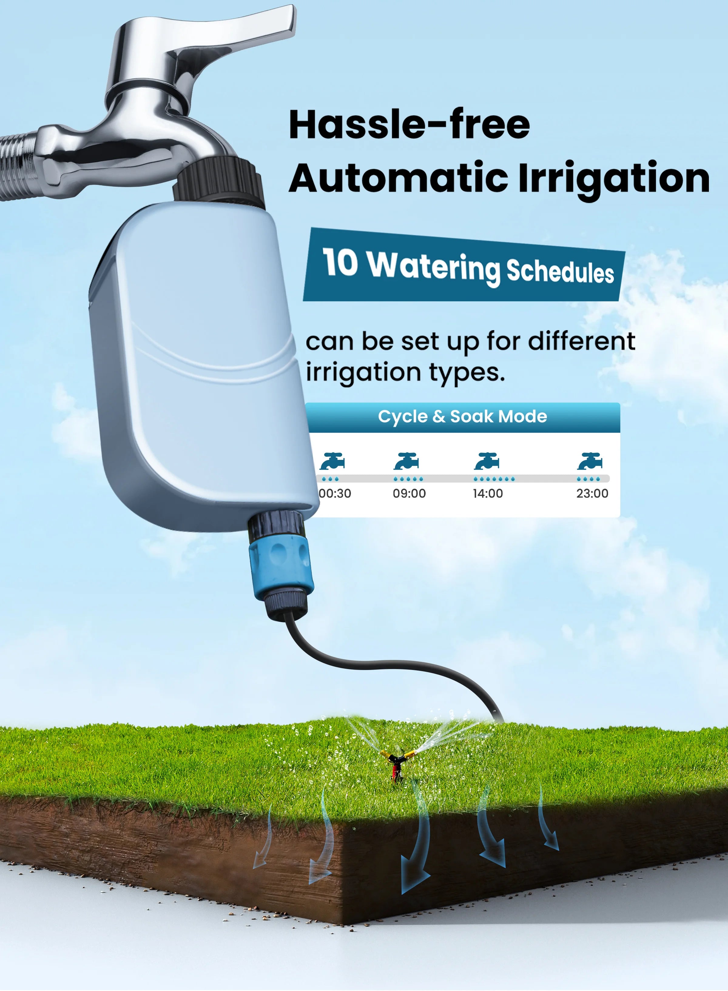 GIRIER Tuya Smart Water Timer WiFi Programmable Irrigation Controller for Hose Irrigation, No Hub Required, Works with Alexa