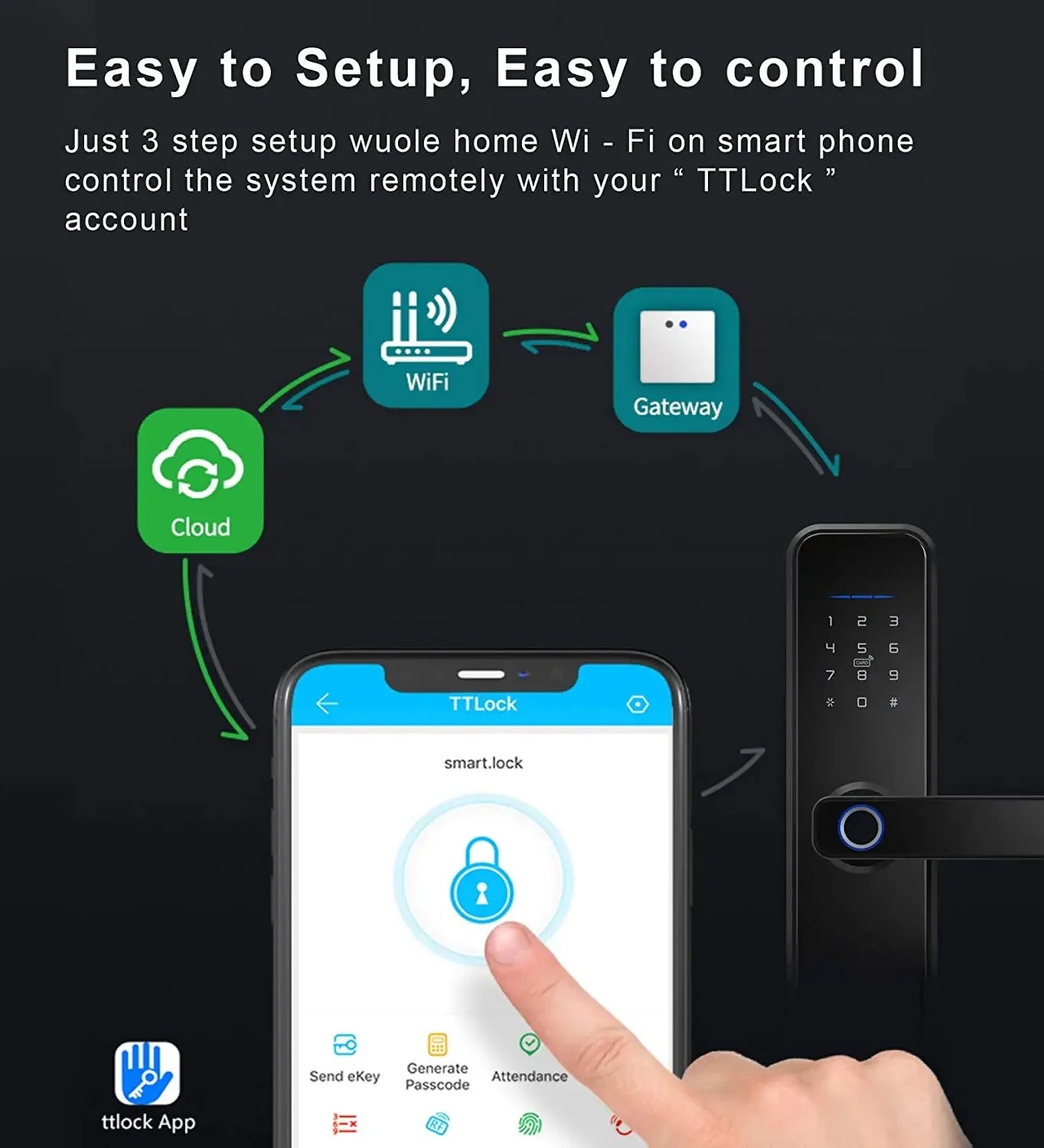 TTLOCK passerelle G2 G3 G3P G4 Bluetooth vers Wifi passerelle Hub WIFI/RJ45/POE/4G TLE pour serrure de porte de maison intelligente Ttlock App contrôle de téléphone