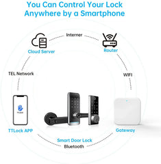 TTLOCK passerelle G2 G3 G3P G4 Bluetooth vers Wifi passerelle Hub WIFI/RJ45/POE/4G TLE pour serrure de porte de maison intelligente Ttlock App contrôle de téléphone