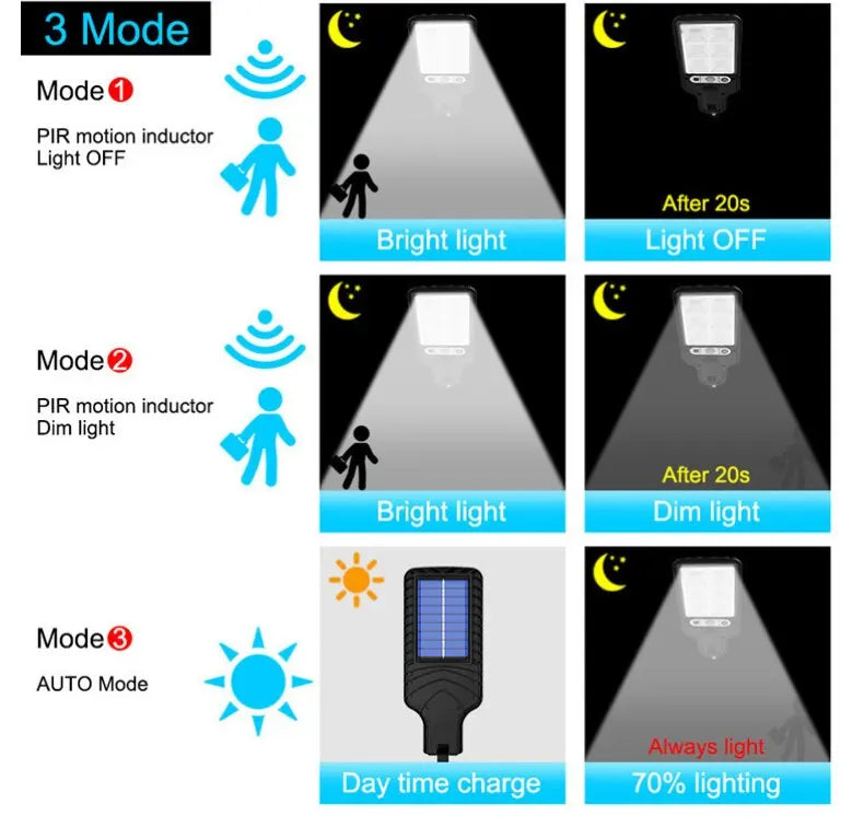 Outdoor LED lights, waterproof lights with motion sensors and remote-controlled induction lights for garden, patio, and garage lighting