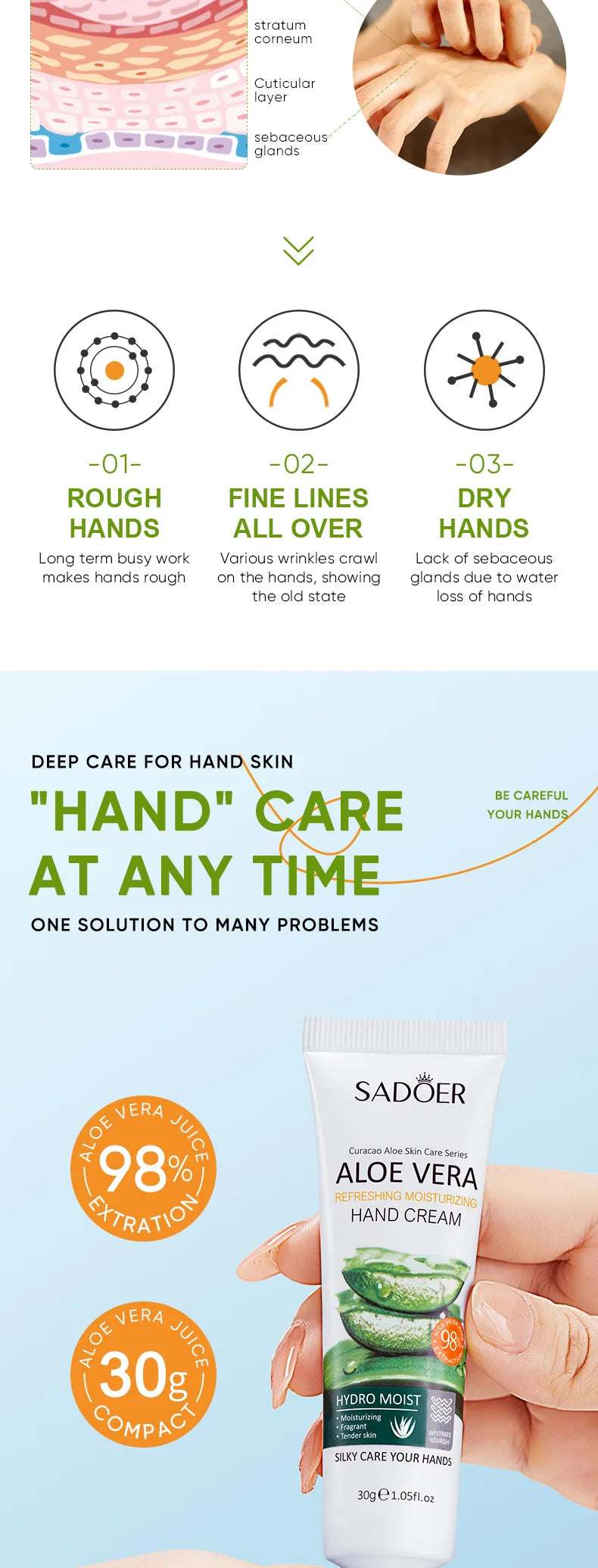 Crème pour les mains à l'aloe Vera, Lotions, sérum réparateur, nourrissant, soins pour la peau, Anti-séchéité, gerchar, Anti-vieillissement, blanchissant, 30g