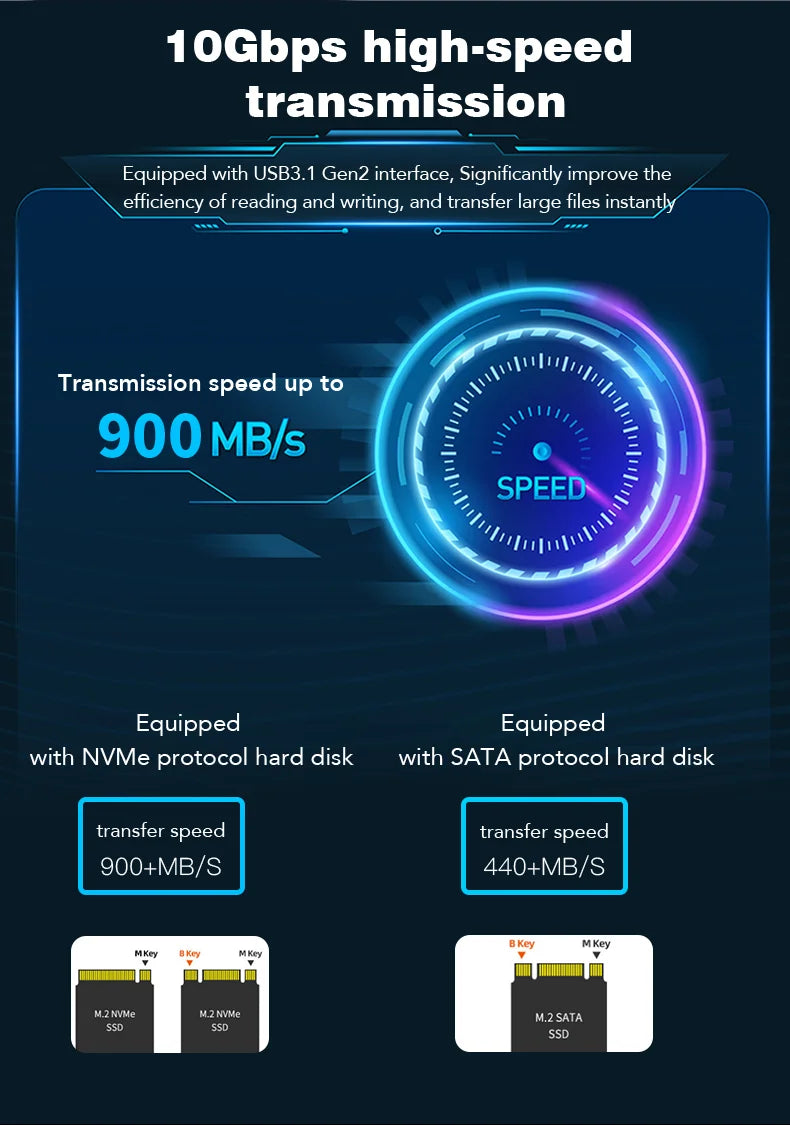 10Gbps M.2 NVMe/SATA SSD Enclosure, External Read and Write Docking Station for PC, 4TB Dual Protocol Solid State Adapter