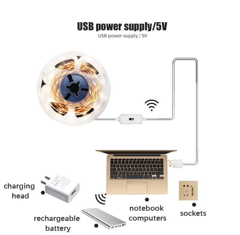 LED Strip Light with Ripple Sensor and Hand Swipe, Backlighting for TV, Kitchen, Under Cabinet, DC 5V, USB 2835