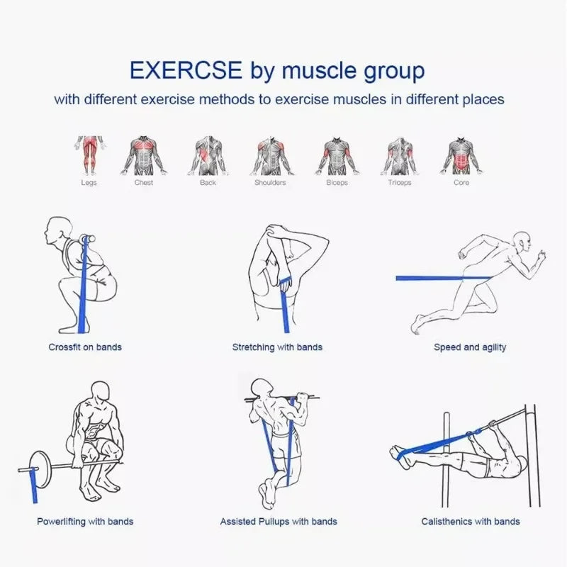 Bandes de résistance exercice bande élastique maison Yoga équipement de gymnastique accessoires sport puissance Pull-Up aide bande musculation