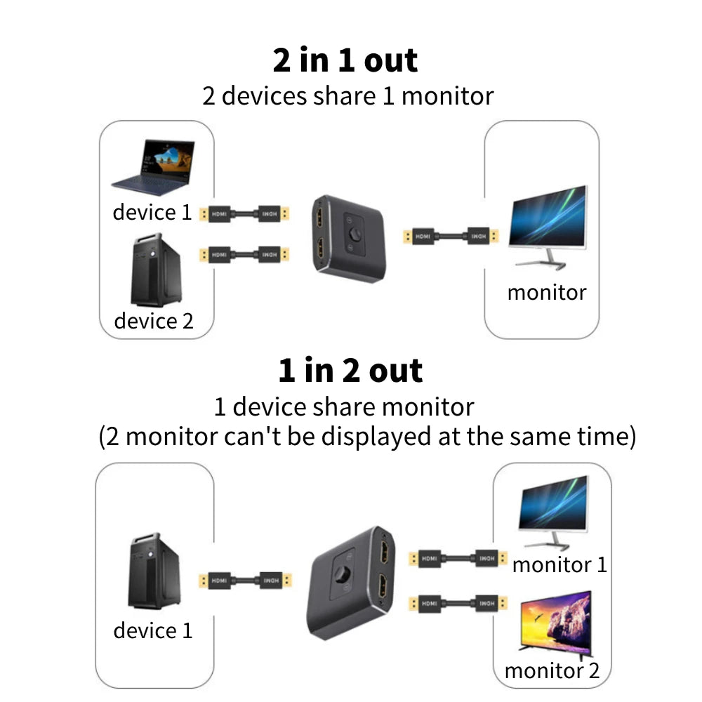 Commutateur HDMI 8K 60Hz, 2 Ports, répartiteur vidéo 2 en 1 sortie pour ordinateur portable Xbox PS3/4/5, boîtier TV pour surveiller l'adaptateur de projecteur TV