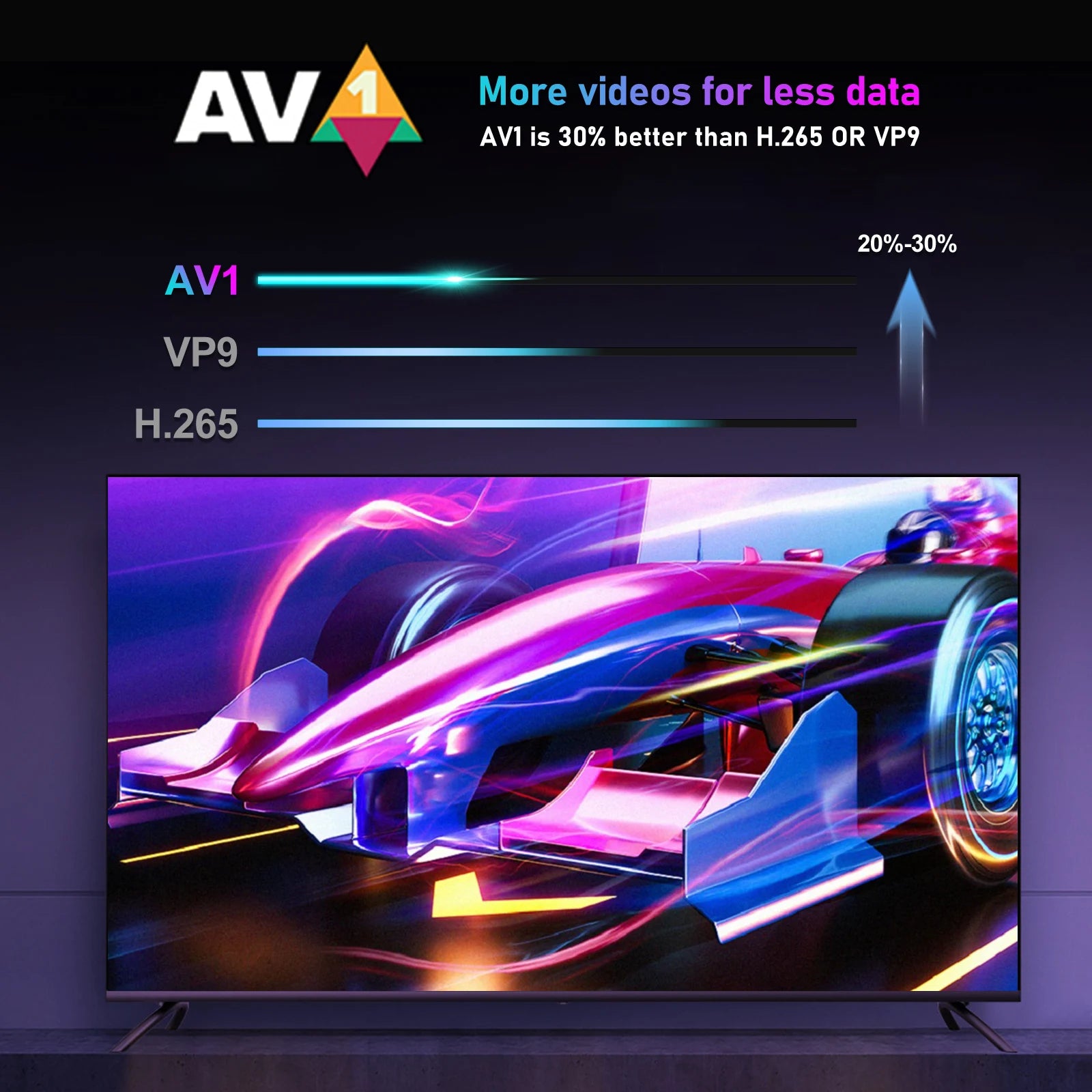 Boîte intelligente de TV Android 11 S905W2 4GB 32GB 64GB AV1 Quad Core WIFI6 4K H96 Max W2 Décodeur Media Player TV Box