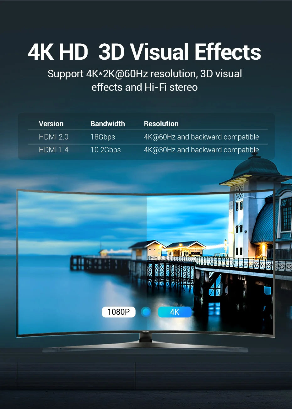 Vention HDMI commutateur 4K 60Hz bi-direction 2.0 commutateur HDMI 1x2/2x1 adaptateur pour PS4/5 Xiaomi TV Box 8K HDMI 2.1 répartiteur