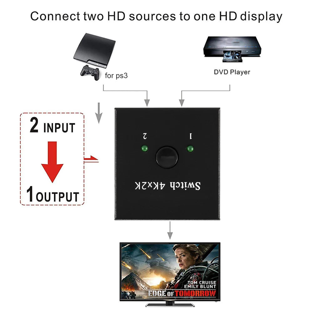 Commutateur HDMI 8K 60Hz, 2 Ports, répartiteur vidéo 2 en 1 sortie pour ordinateur portable Xbox PS3/4/5, boîtier TV pour surveiller l'adaptateur de projecteur TV