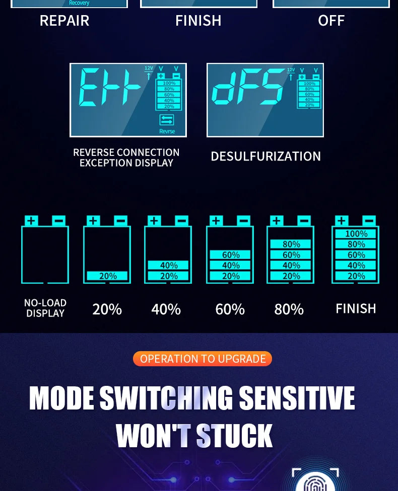 5A Car Battery Charger, 12V/24V Smart Battery Charger, Automatic Maintenance with Temperature Compensation for Truck Mower