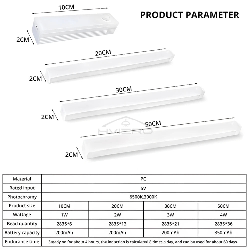 Motion Sensor Night Light, Wireless USB Rechargeable Magnetic LED Lamp for Wardrobe, Bedroom, Closet, Kitchen, Hallway, Tube Detector Bulb