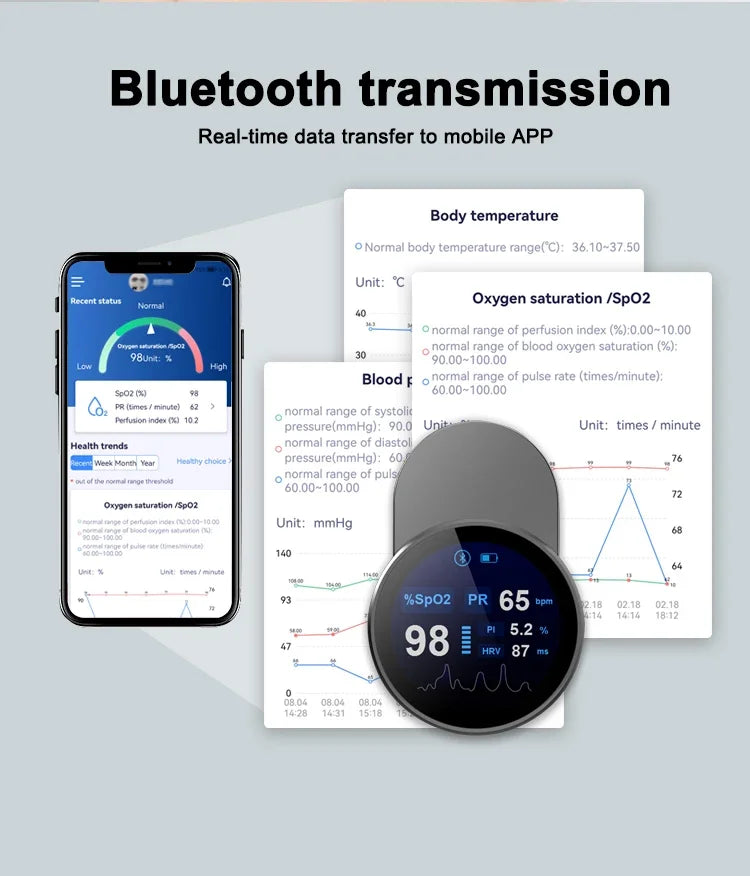 Oxymètres numériques spo2 à transmission sans fil Bluetooth, Clip de doigt, oxymetro rechargeable, usb, oxymètre de pouls Bluetooth