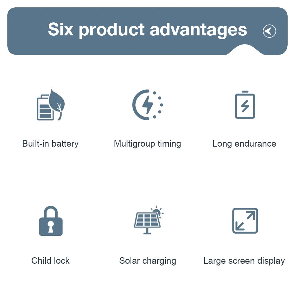 Solar Irrigation Synchronization Controller, Smart Existing System for Garden, Valve with Rain Sensor, WIFI