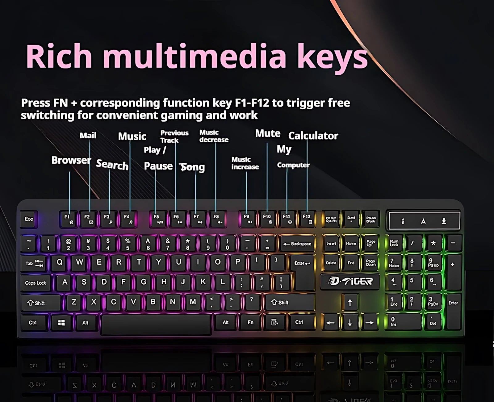 Clavier et souris filaires rétroéclairés arc-en-ciel, capuchons de touches flottants, clavier solide, résistant à l'usure et au toucher confortable pour le bureau d'affaires