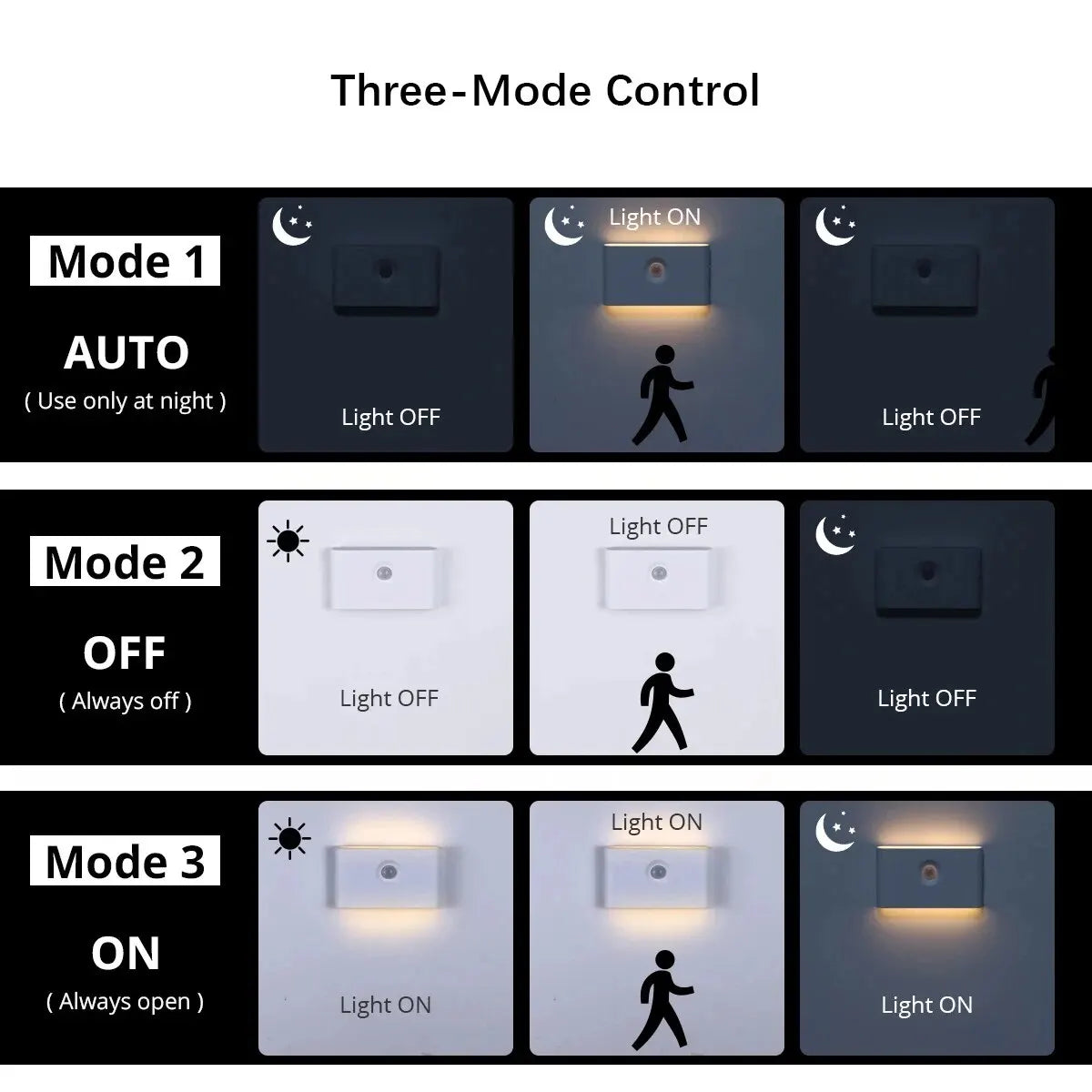 Veilleuses LED à détecteur de mouvement intelligent, Protection des yeux, lampe de chevet, éclairage d'armoire pour chambre à coucher, salle de bain, couloir, Camping