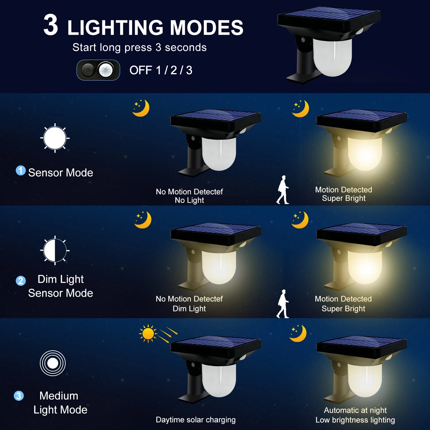 Lampes solaires extérieures jardin solaire alimenté applique étanche capteur de mouvement voie lumière paysage chemin cour arrière-cour pelouse