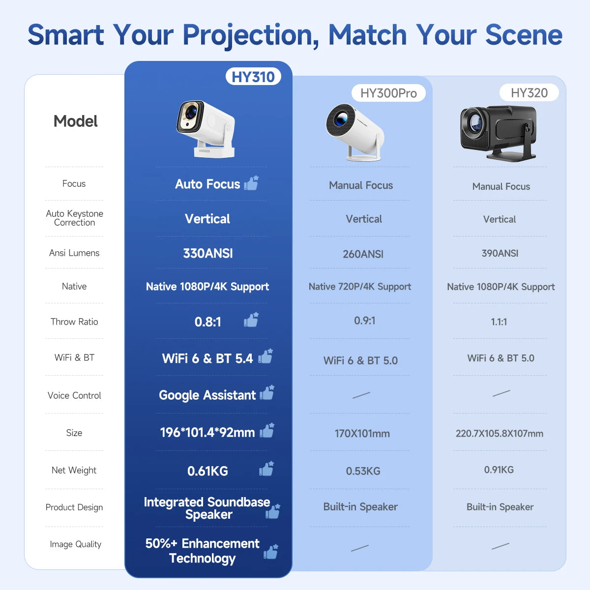 Magcubic HY310 projecteur à mise au point automatique 1080P natif 4K 330ANSI Android 11 WiFi6 BT5.4 Mini projecteur de film extérieur avec Air Mouse
