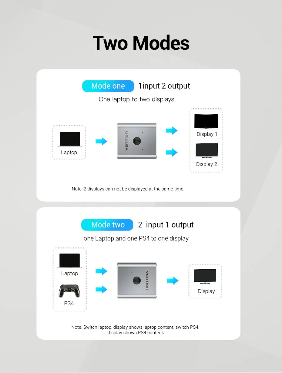 Vention HDMI commutateur 4K 60Hz bi-direction 2.0 commutateur HDMI 1x2/2x1 adaptateur pour PS4/5 Xiaomi TV Box 8K HDMI 2.1 répartiteur