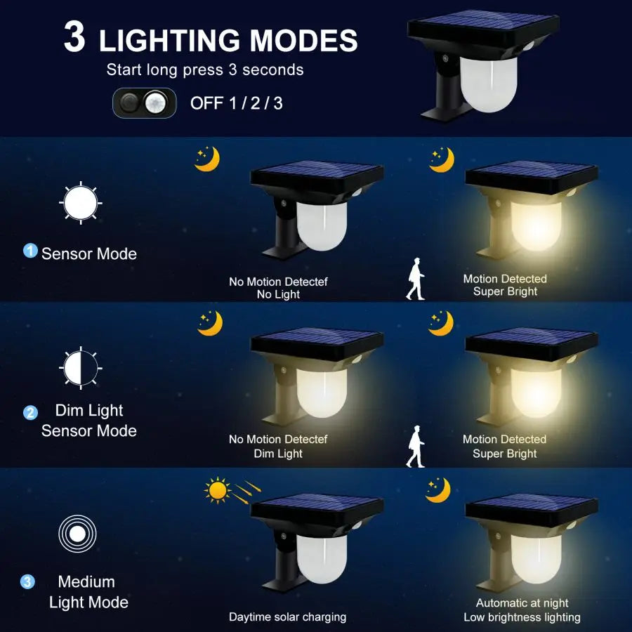 Lampes solaires extérieures jardin solaire alimenté applique étanche capteur de mouvement voie lumière paysage chemin cour arrière-cour pelouse
