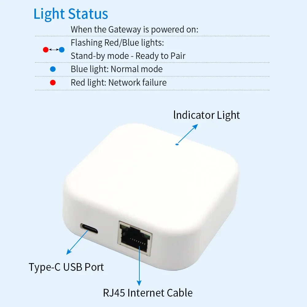 TTLOCK passerelle G2 G3 G3P G4 Bluetooth vers Wifi passerelle Hub WIFI/RJ45/POE/4G TLE pour serrure de porte de maison intelligente Ttlock App contrôle de téléphone