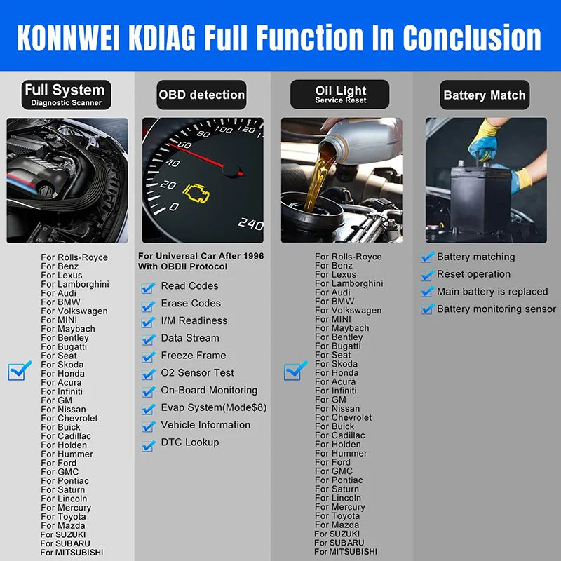 2026 KONNWEI KDIAG système complet Scanner automatique réinitialiser SAS EPB Service ECU programmeur OBD OBD2 outil de Diagnostic de voiture pk Thinkdiag MINI