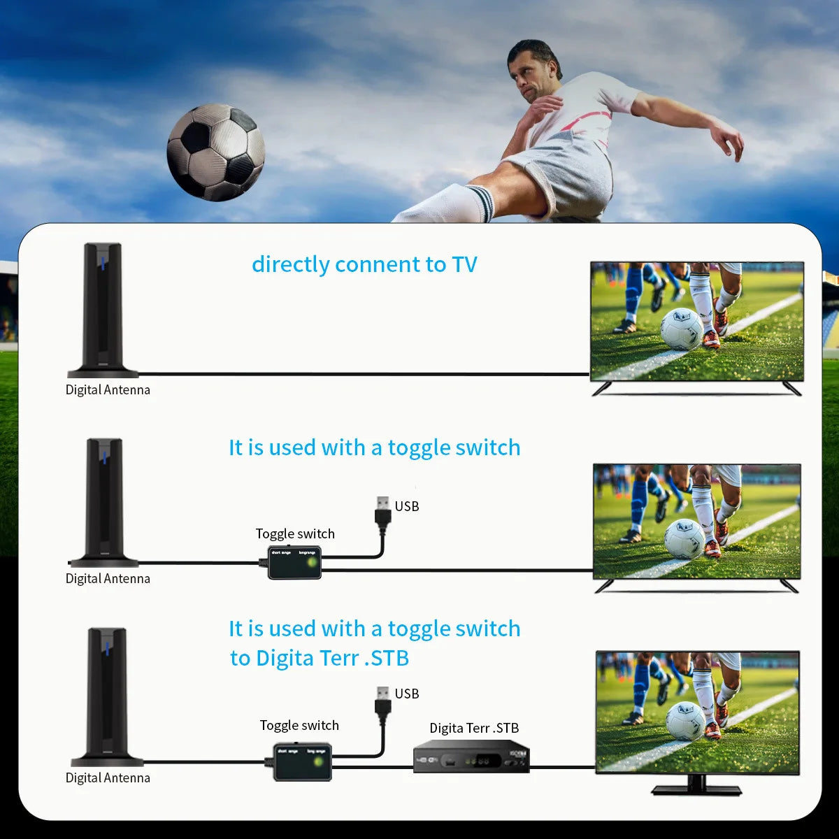 Antenne numérique 6000 milles 25DBI pour Smart TV intérieure avec base 3M-Stick, 360 ° &Receception longue portée 4k 1080p pour les canaux locaux