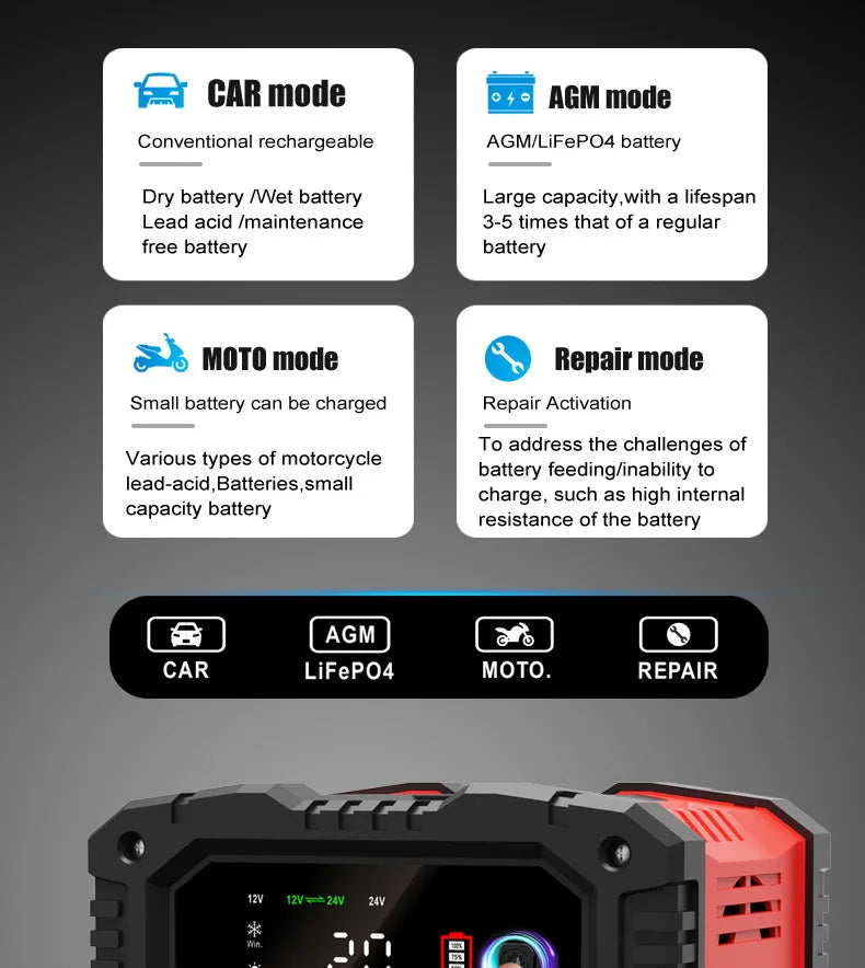 Chargeur de batterie intelligent pour voiture et moto, chargeurs de batterie au lithium, AGM GEL, plomb-acide, veFePO4, 20A, 10A, 12V, 24V
