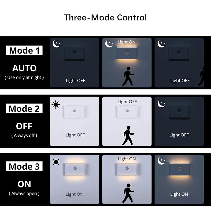Veilleuses LED à détecteur de mouvement intelligent, Protection des yeux, lampe de chevet, éclairage d'armoire pour chambre à coucher, salle de bain, couloir, Camping