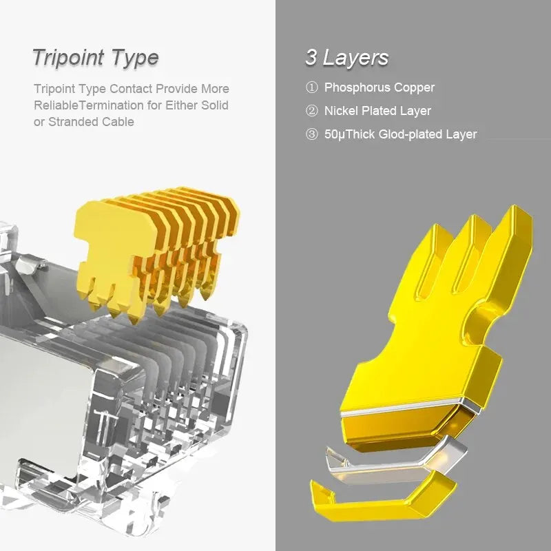 ZoeRax – Cat6 Shielded RJ45 Pass-Through Connector, 50 Pack, Gold-Plated RJ45 Modular Plugs, 8P8C RJ45 Ends