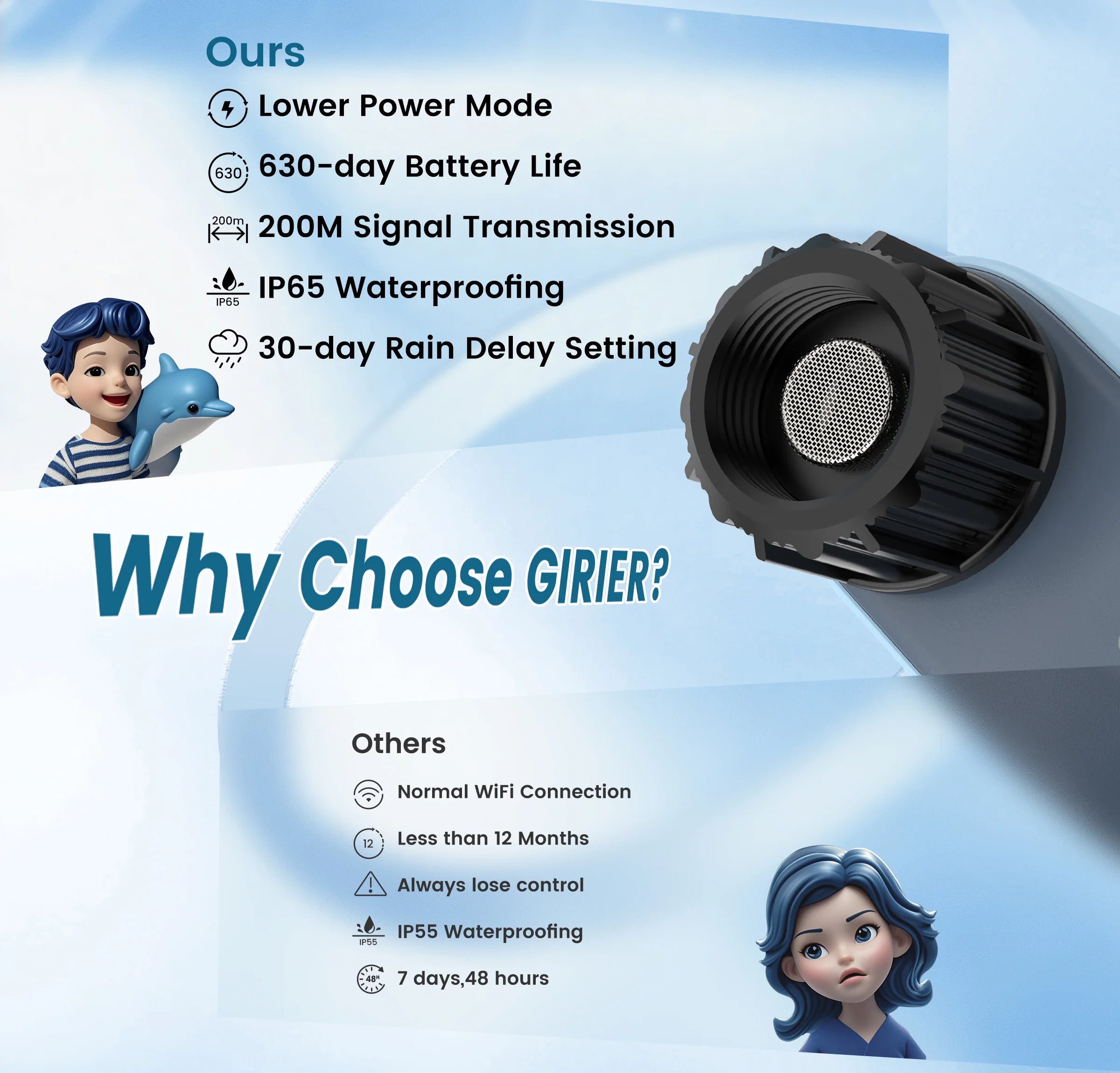 GIRIER Tuya Smart Water Timer WiFi Programmable Irrigation Controller for Hose Irrigation, No Hub Required, Works with Alexa