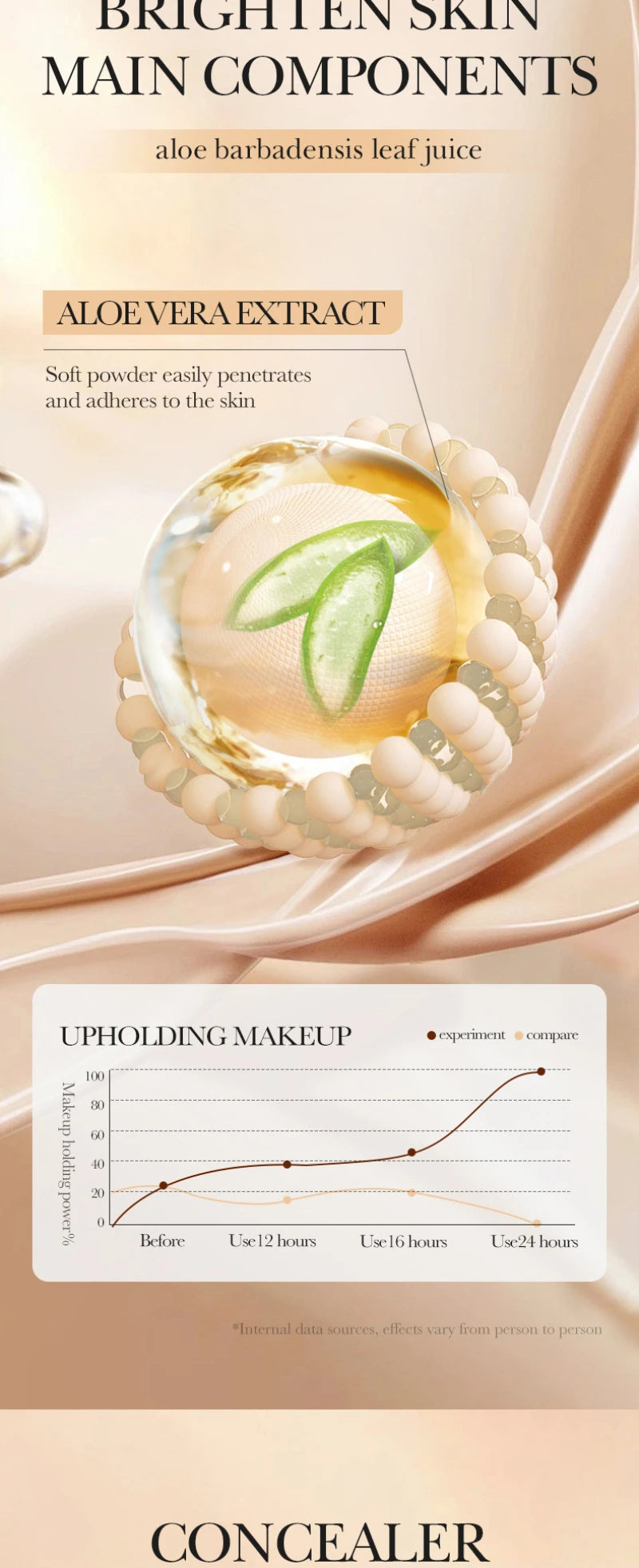 Aloe Vera BB crème-hydratant et dissimulant au collagène fond de teint à couverture complète, correcteur longue durée et léger