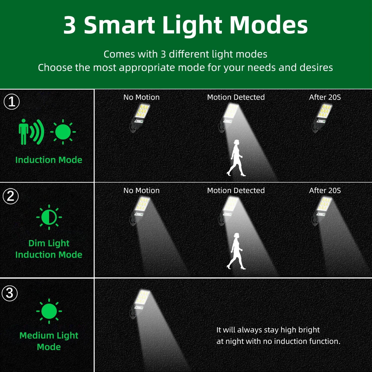 Puissant LED solaire extérieur LED cour applique murale 3 Modes corps humain Induction jardin terrasse porte de Garage éclairage public