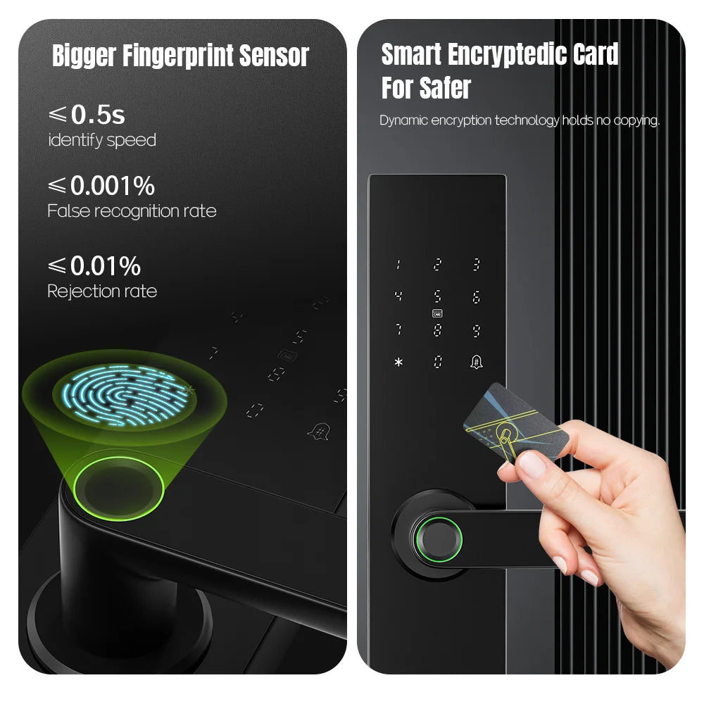 Tuya – serrure de porte intelligente Wifi à empreintes digitales, électronique numérique, carte IC, mot de passe, clé, déverrouillage à distance par application, fonctionne avec Aleax