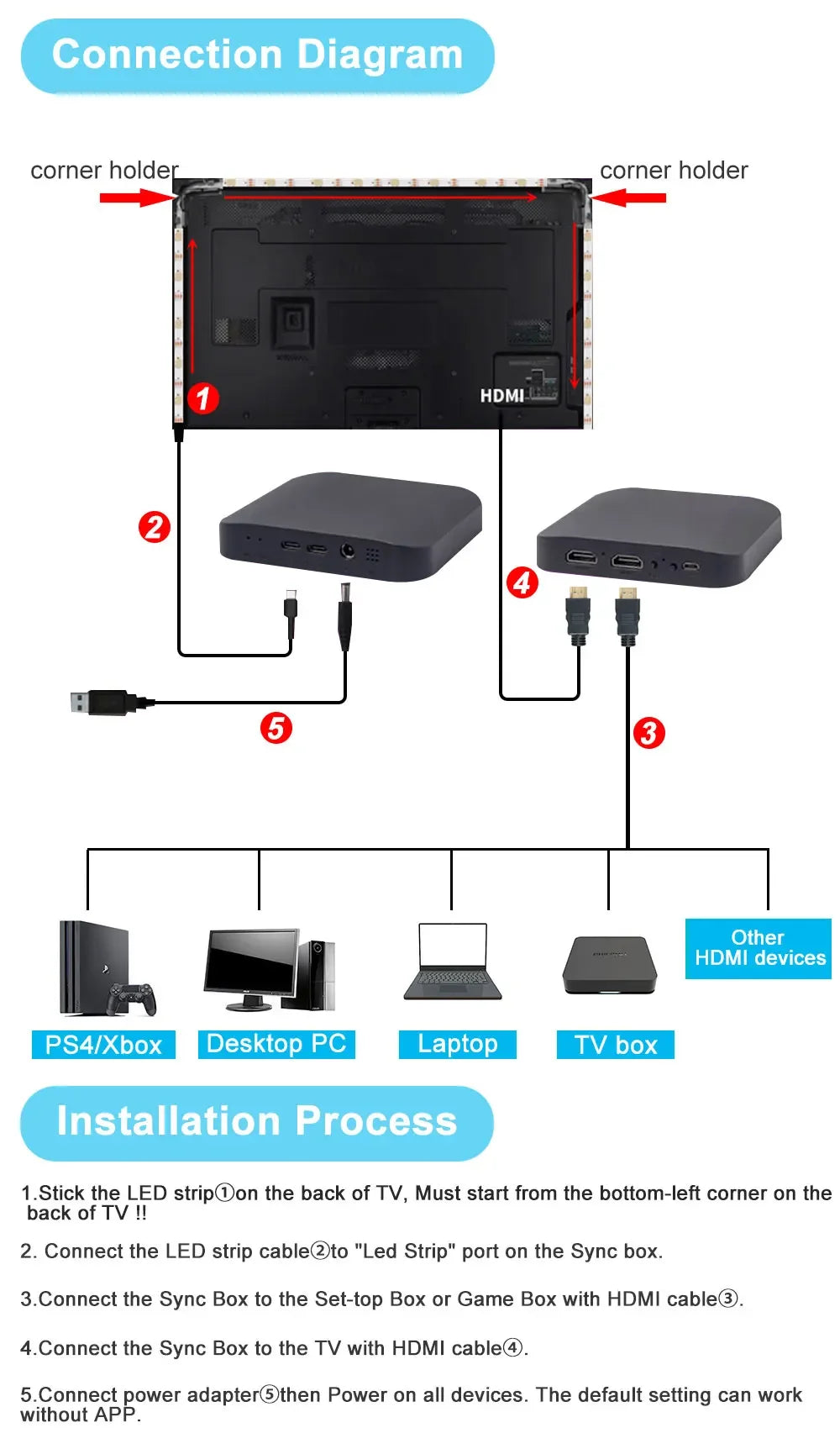 Rétroéclairage Led pour TV ambiante intelligente, boîtier de synchronisation de périphérique HDMI 4K 1.4 2.0 et Kit de bande lumineuse RGBIC WS2812B 5050 pour PC 24 à 65 pouces PS4 XBOX