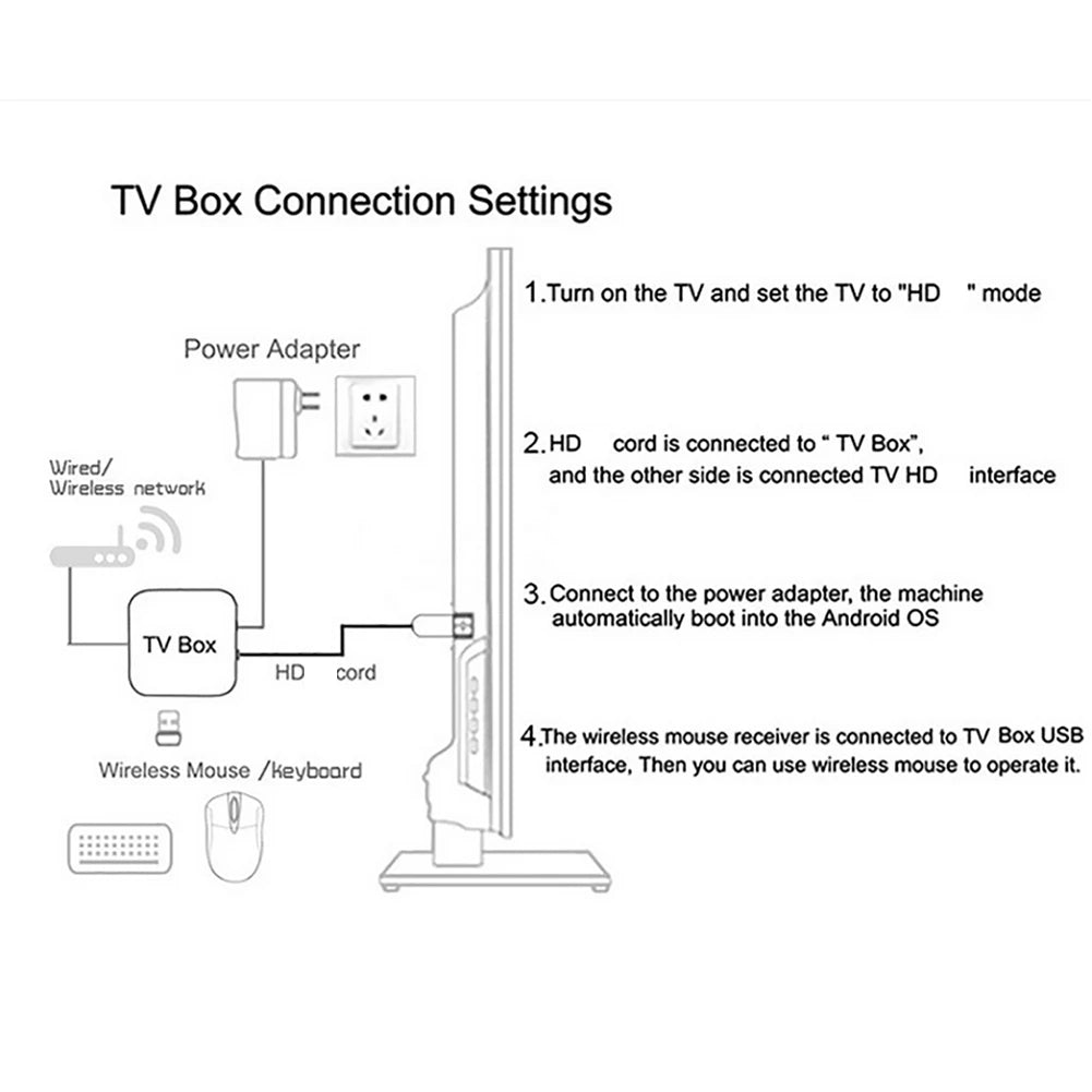 Smart TV Box TX60 PRO Android 24 TV Box 14K 2.4G 5G double WiFi 6 décodeur lecteur multimédia vidéo maison décodeur intelligent
