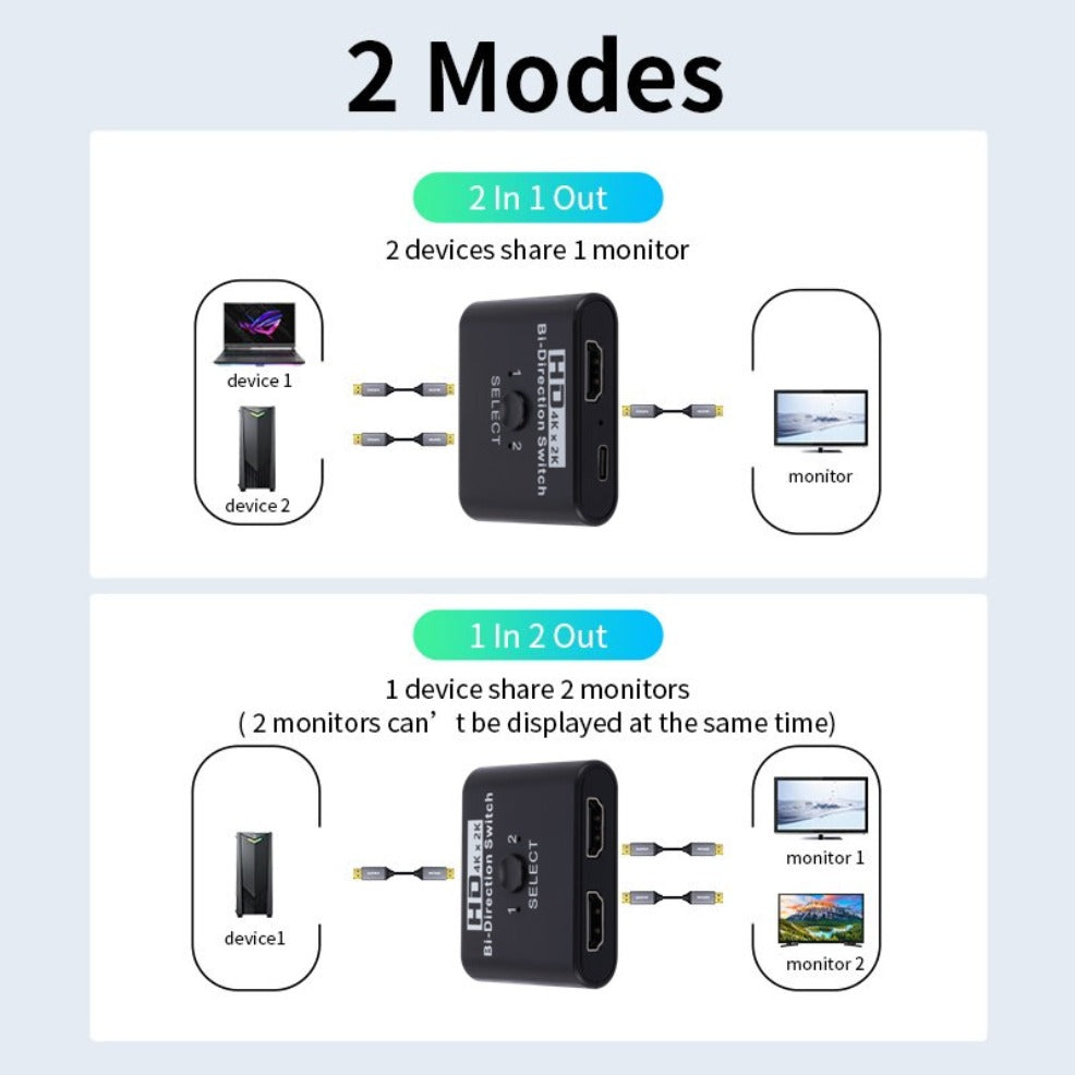 8K 60Hz 4K 120Hz HDMI Switch, 2-Port Bidirectional HDMI Splitter Switch for Laptop, Xbox, PS3/4, TV Box, and Projector/TV Monitoring